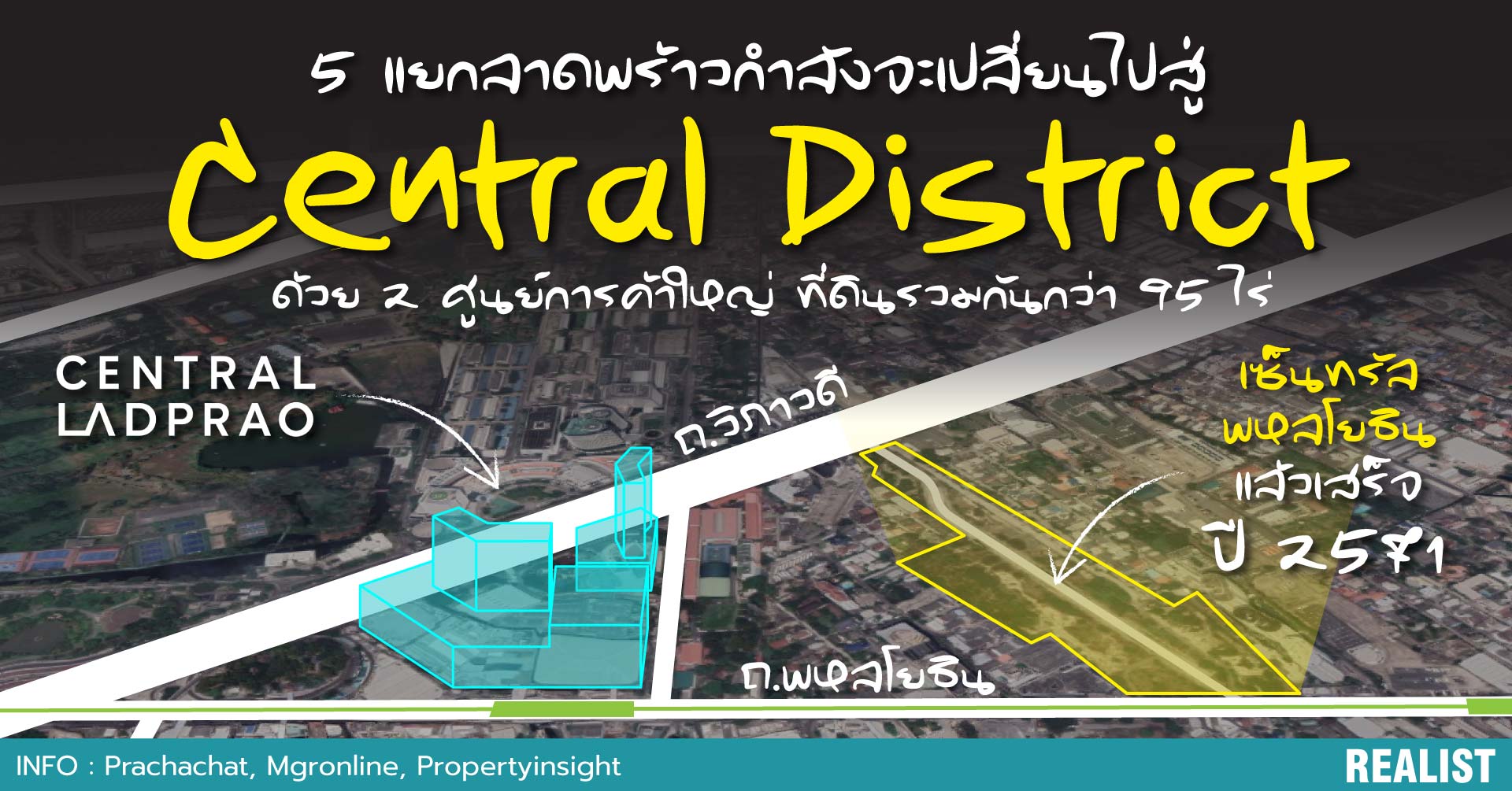 5 แยกลาดพร้าวกำลังจะเปลี่ยนไปสู่ Central District ด้วย 2 โครงการใหญ่  ที่ดินรวมกันกว่า 95 ไร่