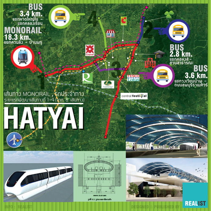 Infographic 194 - Hatyai - 691